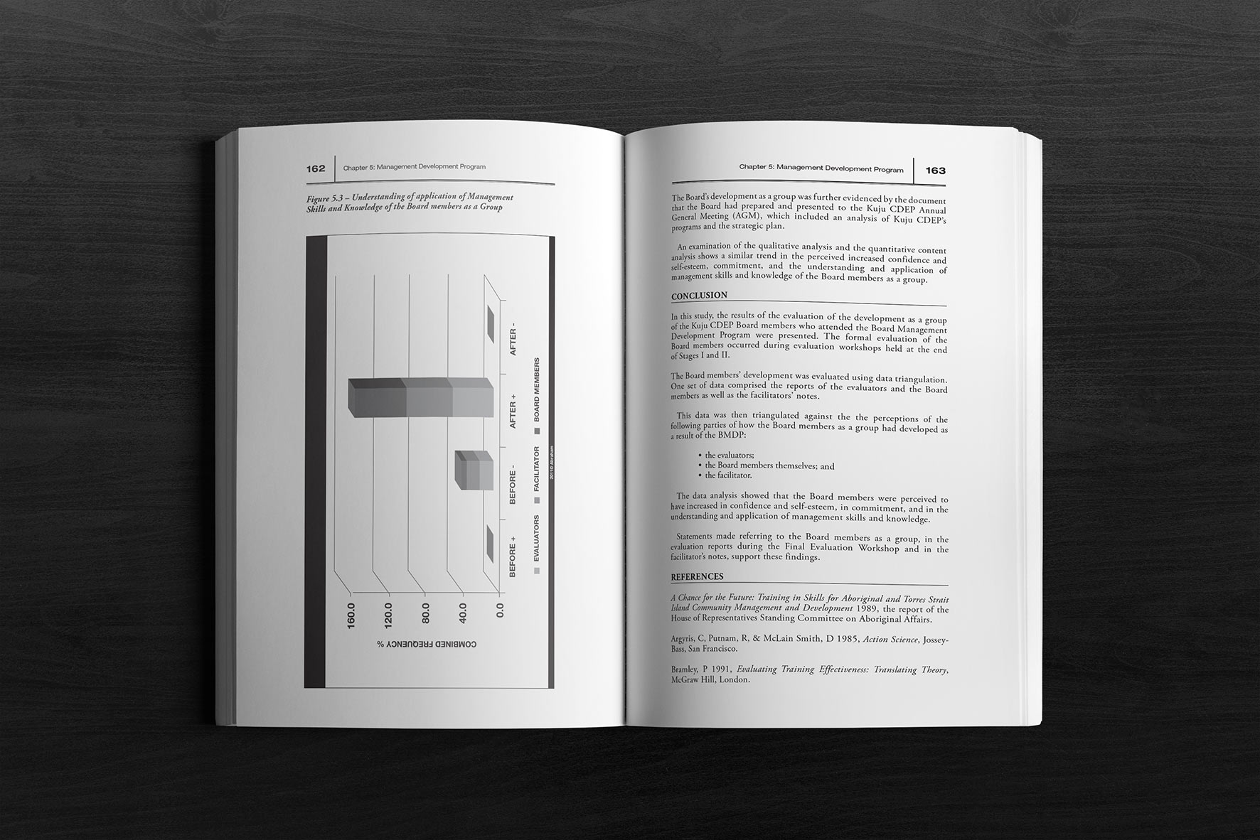 GCWAL PUBLICATIONS