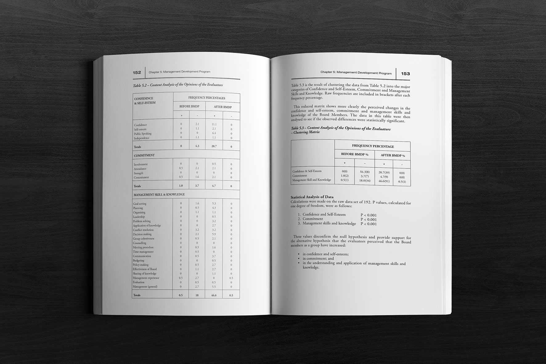 GCWAL PUBLICATIONS